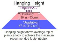 Black Dog PhytoMAX-2 600 Watt LED Grow Light Fixture Black Dog PhytoMAX-2 600 Watt LED Grow Light Fixture