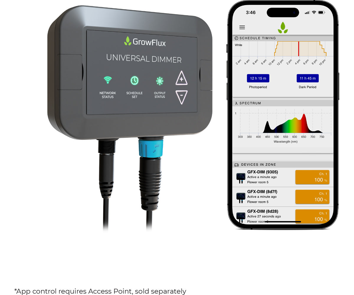 GrowFlux Dimmer Kit w/ RJ Adapter and Photobio Photo Loc Adapter