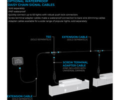 GrowFlux Dimmer Kit w/ RJ Adapter and Photobio Photo Loc Adapter