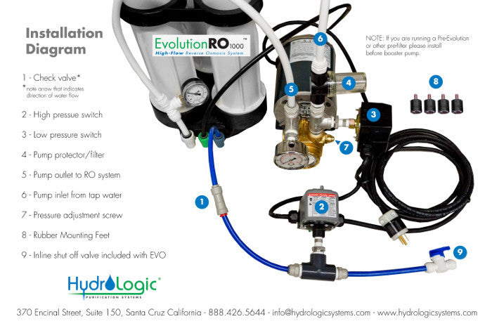 Hydro Logic Pressure Booster Pump - Evolution-RO - 110V - Hydroponics
