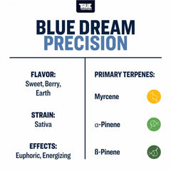 True Terpenes Blue Dream Profile, 1oz - Harvest