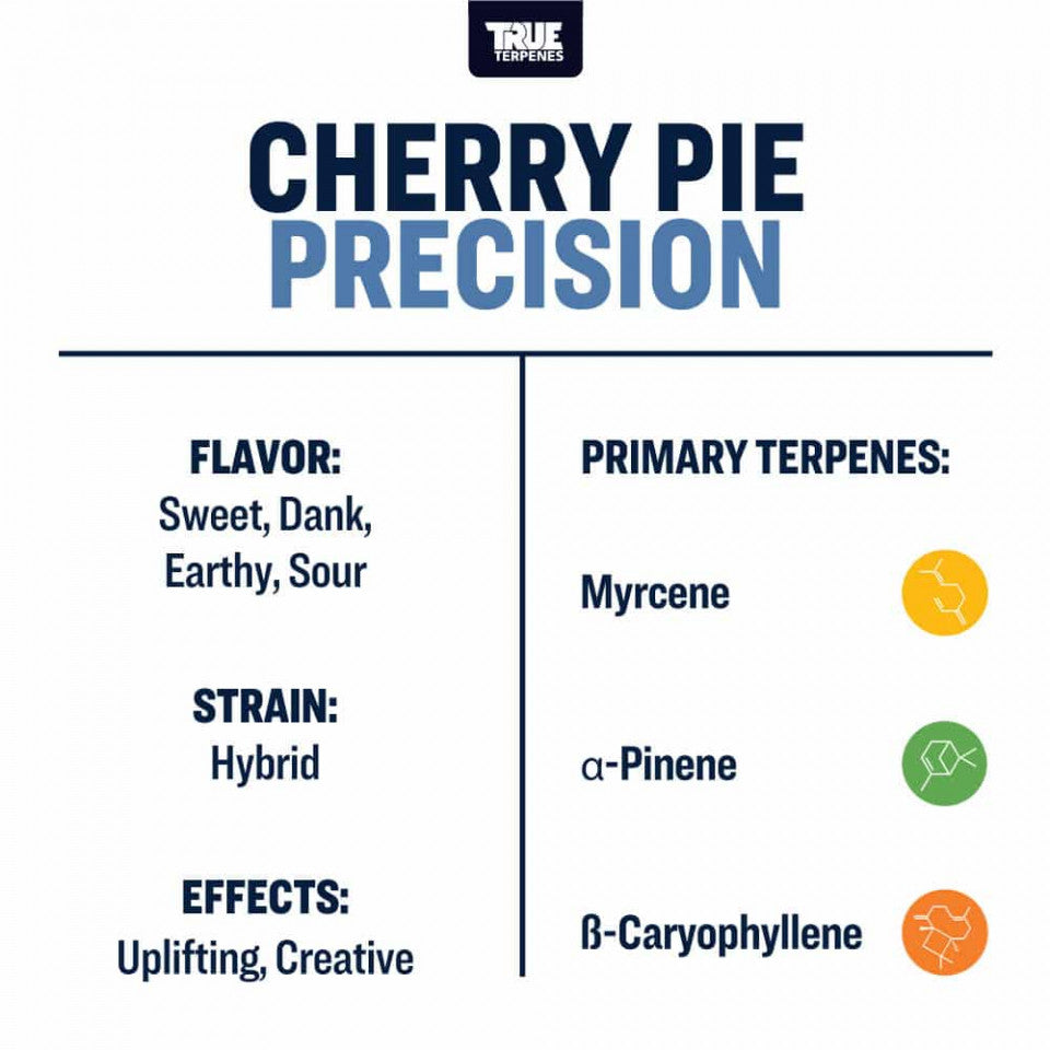 True Terpenes Cherry Pie Profile 1oz - Harvest