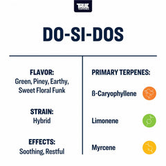 True Terpenes Do-Si-Dos Profile, 1oz - Harvest