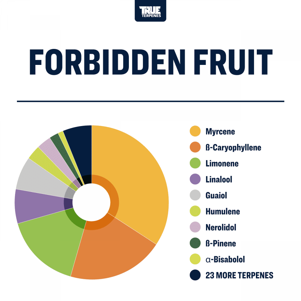 True Terpenes Forbidden Fruit Profile 4oz - TTP-FFR-4
