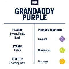 True Terpenes Granddaddy Purple Profile, 4oz - Harvest