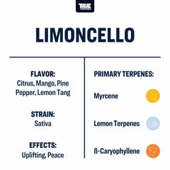True Terpenes Limoncello Profile 1oz - Harvest