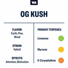 True Terpenes OG Kush Profile, 1oz - Harvest