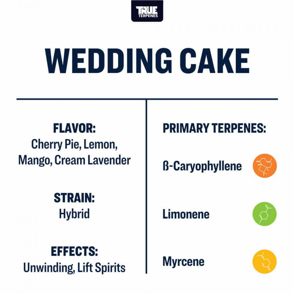 True Terpenes Wedding Cake Profile, 4oz - Harvest