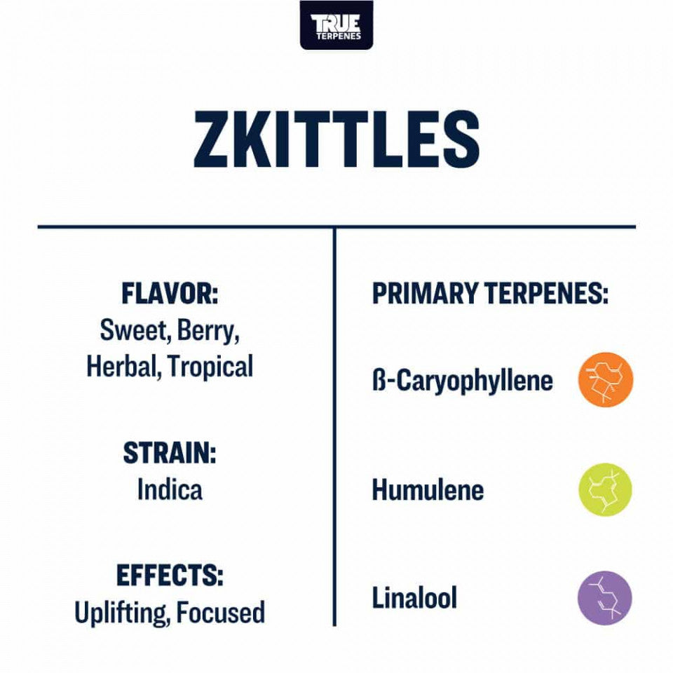 True Terpenes Zkittles Profile, 2ml - Harvest