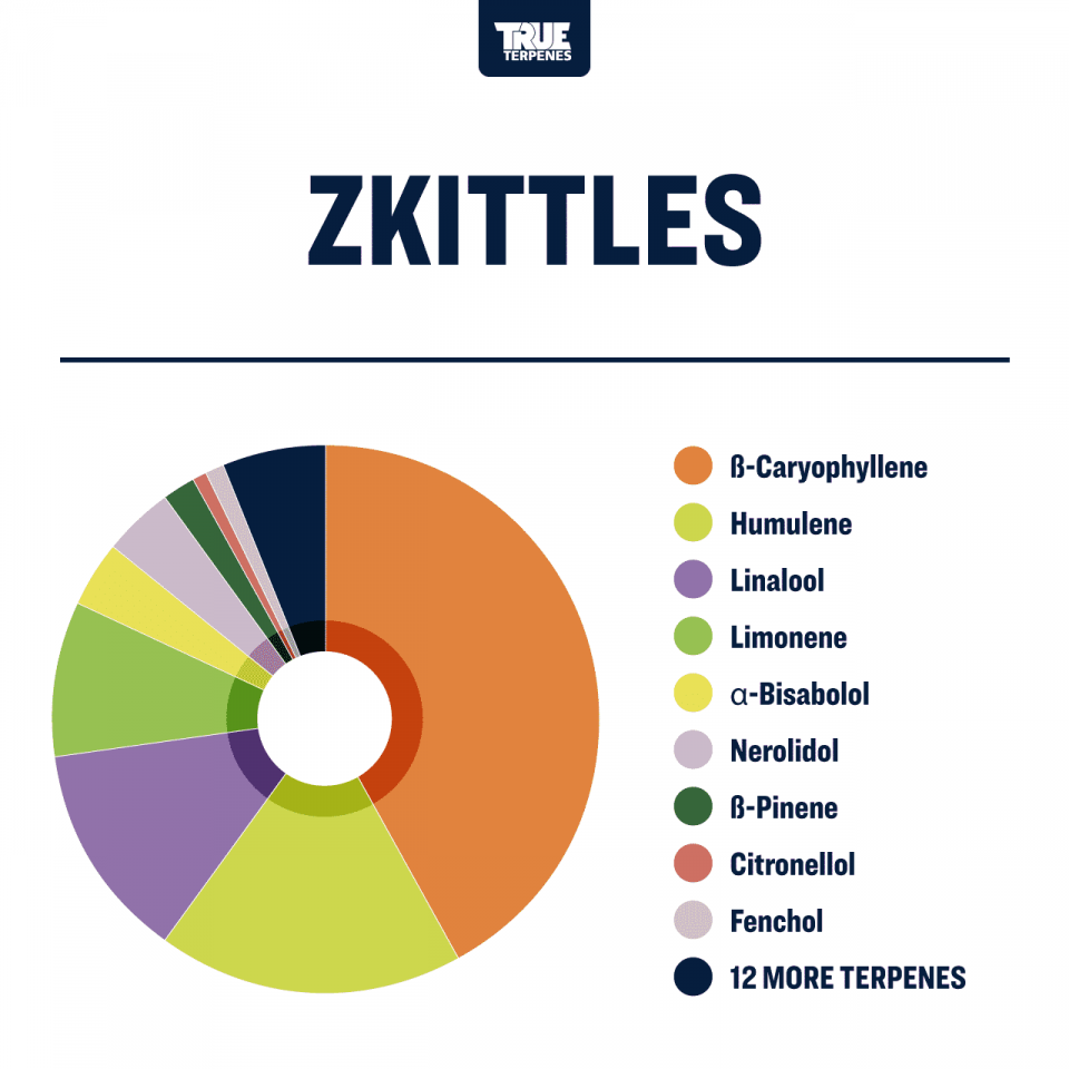 True Terpenes Zkittles Profile, 2ml - TTP-ZKI-02