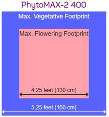 Black Dog PhytoMAX-2 400 Watt LED Grow Light Fixture