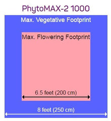 Black Dog PhytoMAX-2 1000 Watt LED Grow Light Fixture