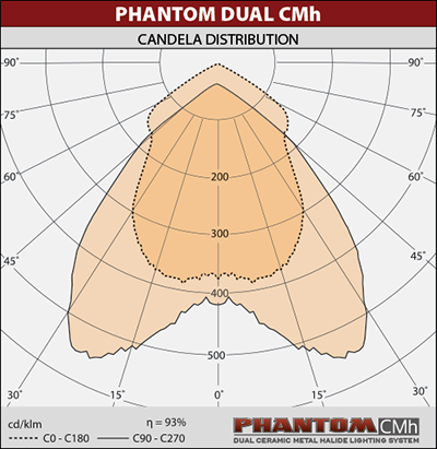 Phantom Dual CMh Light